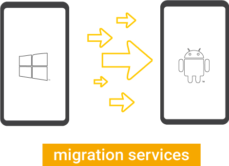 Migración de aplicaciones entre plataformas móviles.
