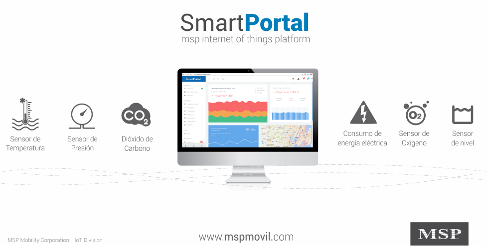 SmartMSP, la plataforma basada en el internet de las cosas, que le ofrece grandes beneficios al sector comercial e industrial.